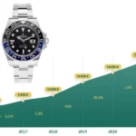 Pourquoi investir dans les montres en 2026 ?