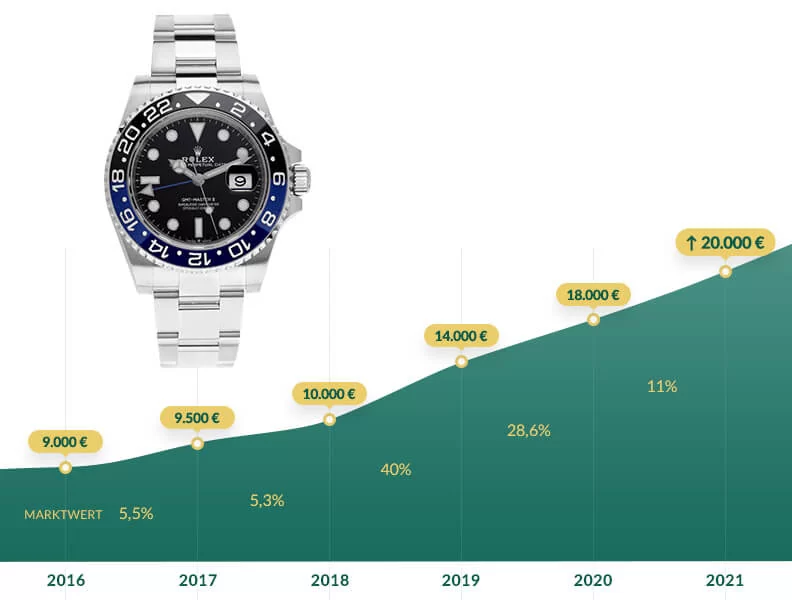 Pourquoi investir dans les montres en 2026 ?